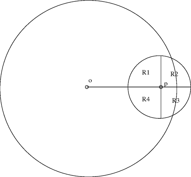 Figure 3 for A variant of the multi-agent rendezvous problem