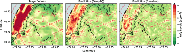 Figure 3 for Deep Transfer Learning on Satellite Imagery Improves Air Quality Estimates in Developing Nations