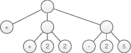 Figure 3 for Inducing Probabilistic Programs by Bayesian Program Merging