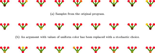 Figure 4 for Inducing Probabilistic Programs by Bayesian Program Merging