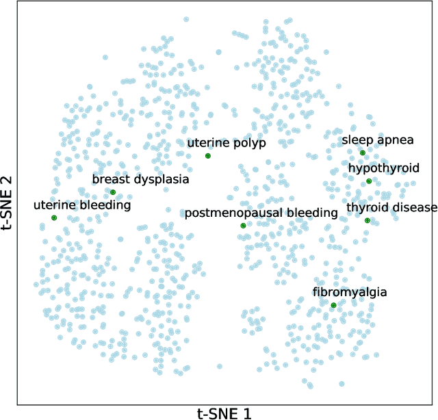 Figure 2 for Predicting Drug-Drug Interactions using Deep Generative Models on Graphs