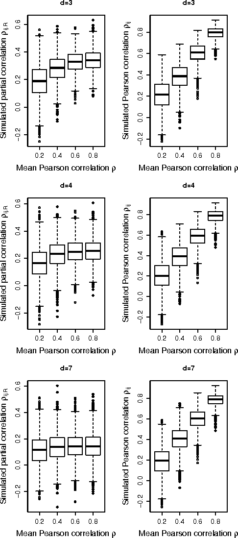 Figure 4 for Learning mixed graphical models from data with p larger than n