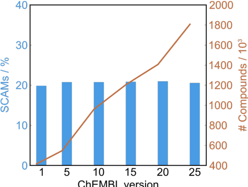 Figure 3 for Combating small molecule aggregation with machine learning