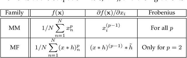 Figure 4 for Deterministic Decoupling of Global Features and its Application to Data Analysis