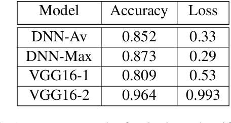 Figure 2 for Privacy-preserving Machine Learning for Medical Image Classification