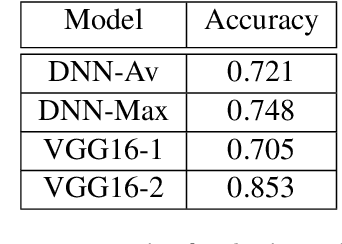 Figure 3 for Privacy-preserving Machine Learning for Medical Image Classification