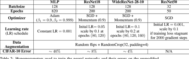 Figure 4 for Distributional Generalization: A New Kind of Generalization