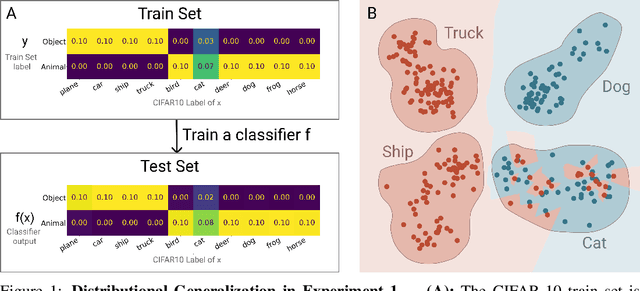 Figure 1 for Distributional Generalization: A New Kind of Generalization