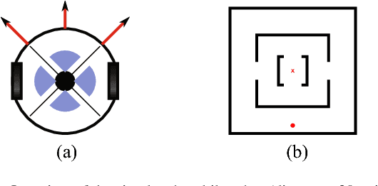 Figure 3 for Using Centroidal Voronoi Tessellations to Scale Up the Multi-dimensional Archive of Phenotypic Elites Algorithm