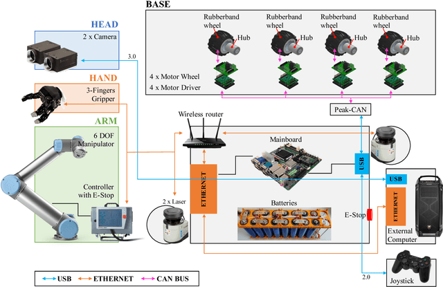 Figure 3 for RUR53: an Unmanned Ground Vehicle for Navigation, Recognition and Manipulation