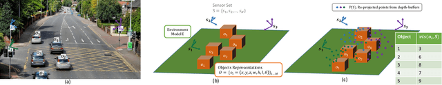 Figure 1 for Visual Sensor Pose Optimisation Using Rendering-based Visibility Models for Robust Cooperative Perception