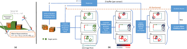 Figure 3 for Visual Sensor Pose Optimisation Using Rendering-based Visibility Models for Robust Cooperative Perception