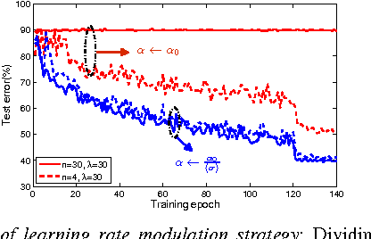 Figure 4 for Model Accuracy and Runtime Tradeoff in Distributed Deep Learning:A Systematic Study