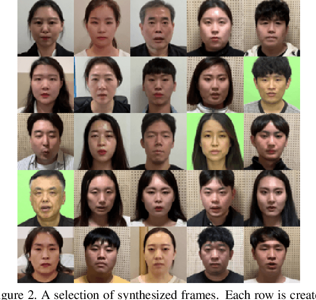 Figure 3 for KoDF: A Large-scale Korean DeepFake Detection Dataset