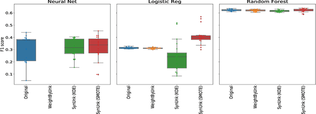 Figure 3 for Unknown Examples & Machine Learning Model Generalization