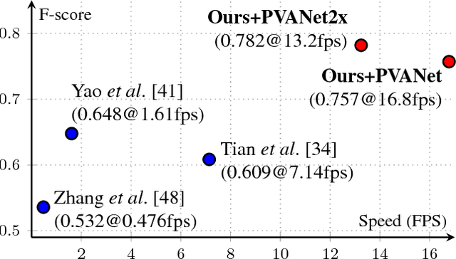 Figure 1 for EAST: An Efficient and Accurate Scene Text Detector