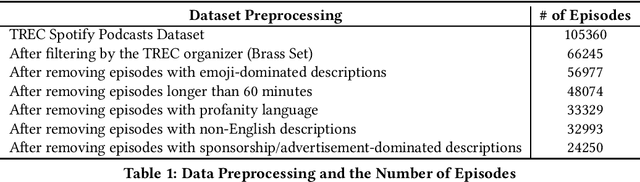 Figure 1 for A Baseline Analysis for Podcast Abstractive Summarization