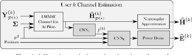 Figure 4 for Machine Learning-enhanced Receive Processing for MU-MIMO OFDM Systems