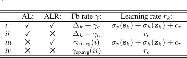 Figure 2 for Learning Gaussian Policies from Corrective Human Feedback