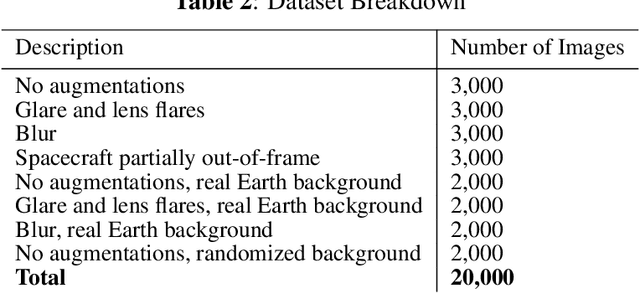 Figure 4 for Real-Time, Flight-Ready, Non-Cooperative Spacecraft Pose Estimation Using Monocular Imagery