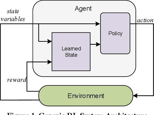 Figure 1 for Implementing Online Reinforcement Learning with Temporal Neural Networks