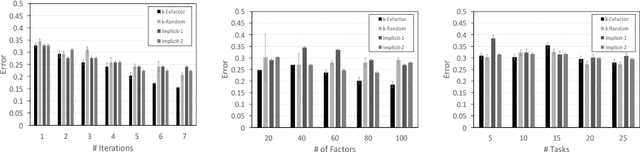 Figure 4 for Eliciting Worker Preference for Task Completion