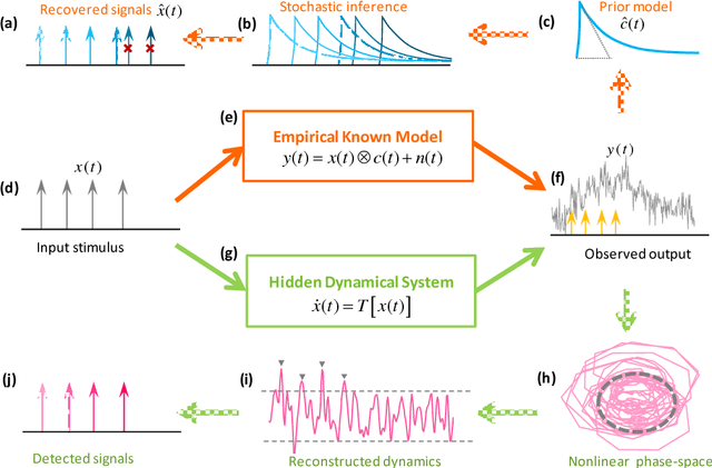 Figure 1 for Model-Free Information Extraction in Enriched Nonlinear Phase-Space