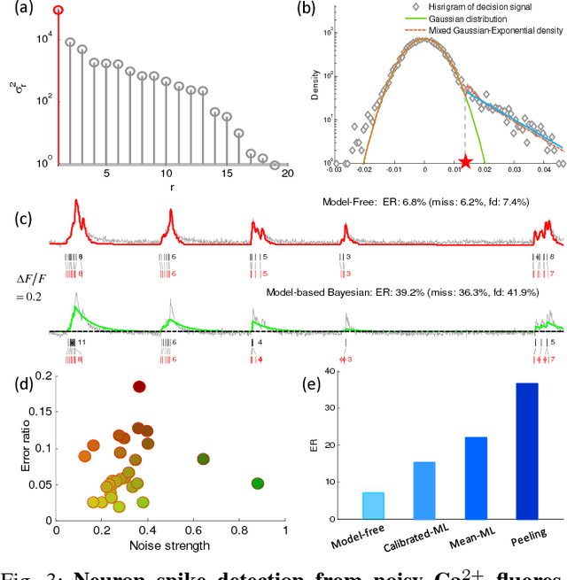 Figure 3 for Model-Free Information Extraction in Enriched Nonlinear Phase-Space