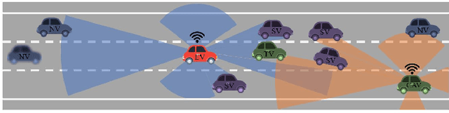 Figure 4 for Deep Learning-based Vehicle Behaviour Prediction For Autonomous Driving Applications: A Review