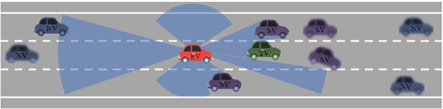 Figure 1 for Deep Learning-based Vehicle Behaviour Prediction For Autonomous Driving Applications: A Review