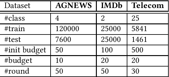 Figure 2 for Nearest Neighbor Classifier with Margin Penalty for Active Learning