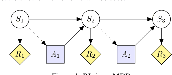 Figure 1 for Modeling AGI Safety Frameworks with Causal Influence Diagrams