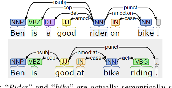 Figure 3 for A Topological Approach to Compare Document Semantics Based on a New Variant of Syntactic N-grams