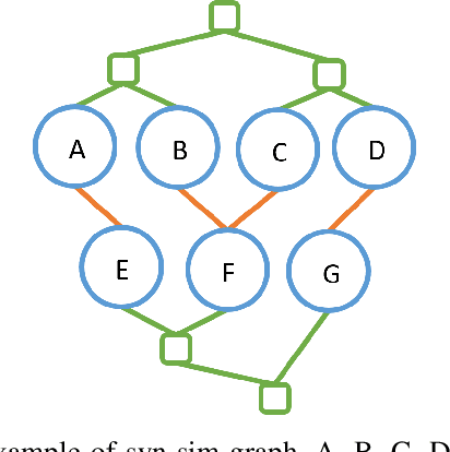 Figure 4 for A Topological Approach to Compare Document Semantics Based on a New Variant of Syntactic N-grams