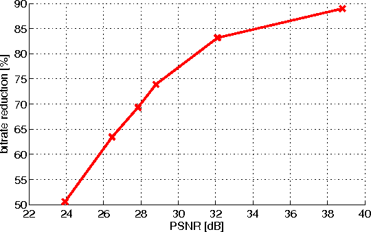 Figure 2 for Hybrid coding of visual content and local image features