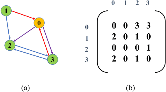 Figure 1 for AgentGraph: Towards Universal Dialogue Management with Structured Deep Reinforcement Learning