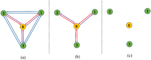 Figure 4 for AgentGraph: Towards Universal Dialogue Management with Structured Deep Reinforcement Learning