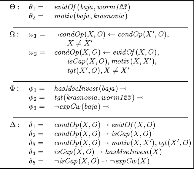 Figure 3 for An Argumentation-Based Framework to Address the Attribution Problem in Cyber-Warfare