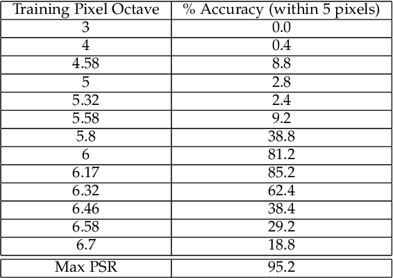 Figure 4 for Face Detection in Repeated Settings