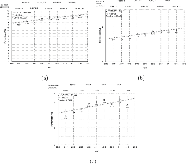 Figure 1 for Inference of a Multi-Domain Machine Learning Model to Predict Mortality in Hospital Stays for Patients with Cancer upon Febrile Neutropenia Onset