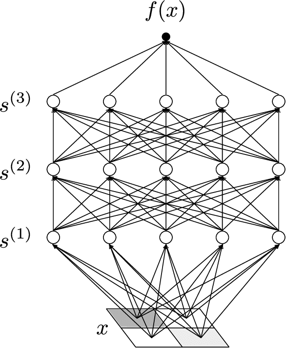 Figure 2 for Why is AI hard and Physics simple?