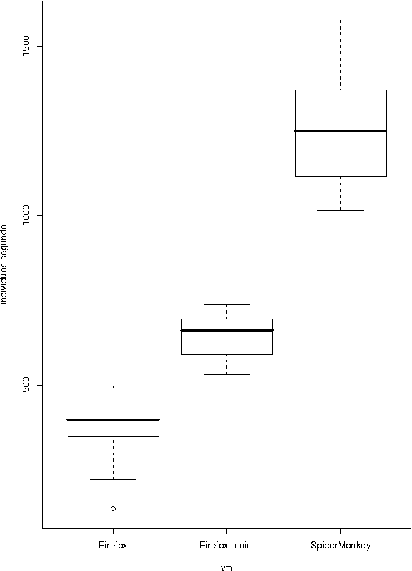 Figure 3 for Browser-based distributed evolutionary computation: performance and scaling behavior