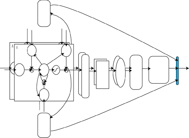 Figure 3 for Auxiliary Multimodal LSTM for Audio-visual Speech Recognition and Lipreading