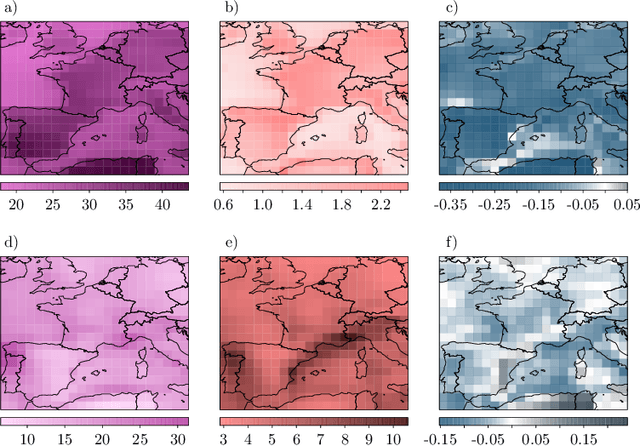 Figure 1 for Modelling and simulating spatial extremes by combining extreme value theory with generative adversarial networks