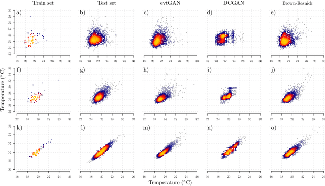 Figure 2 for Modelling and simulating spatial extremes by combining extreme value theory with generative adversarial networks