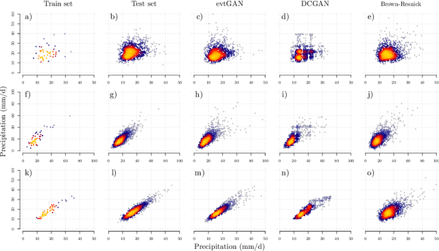 Figure 3 for Modelling and simulating spatial extremes by combining extreme value theory with generative adversarial networks