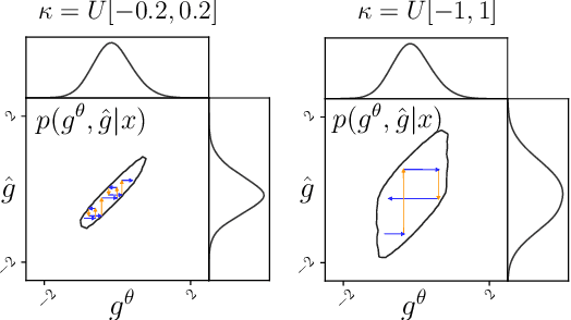 Figure 2 for Group equivariant neural posterior estimation