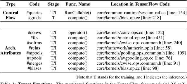 Figure 2 for Security Analysis of Deep Neural Networks Operating in the Presence of Cache Side-Channel Attacks
