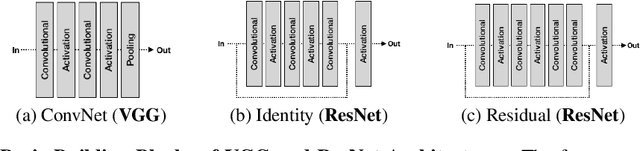 Figure 4 for Security Analysis of Deep Neural Networks Operating in the Presence of Cache Side-Channel Attacks