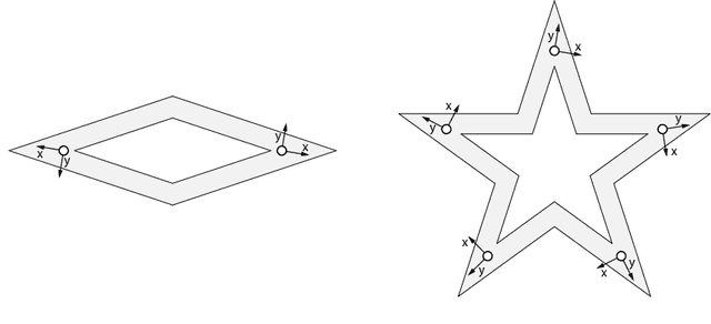 Figure 1 for Meeting in a Polygon by Anonymous Oblivious Robots